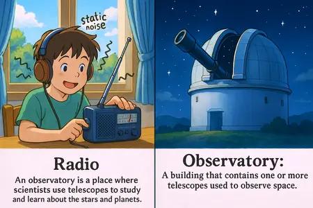 Observatory Meaning