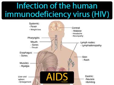 AIDS Meaning