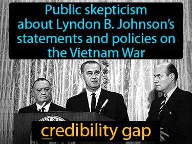 Credibility Gap Meaning