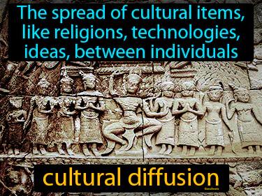 Cultural Diffusion Meaning