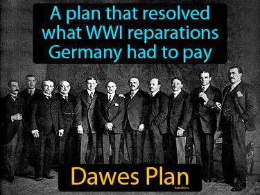 Dawes Plan Meaning