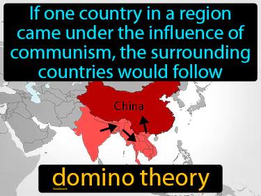 Domino Theory Meaning
