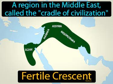 Fertile Crescent Meaning