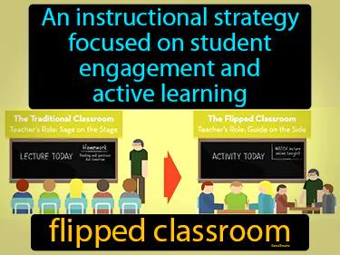 Flipped Classroom Meaning