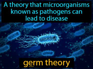 Germ Theory Meaning