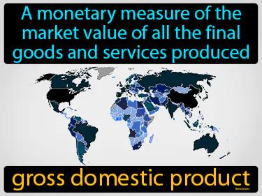 Gross Domestic Product Meaning
