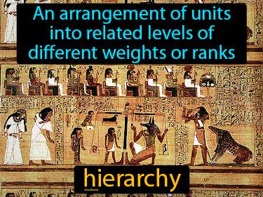 Hierarchy Meaning