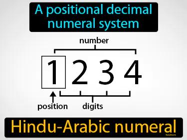 Hindu-Arabic Numeral Meaning