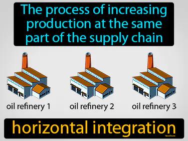 Horizontal Integration Meaning