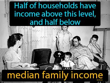 Median Family Income Meaning