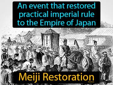 Meiji Restoration Meaning