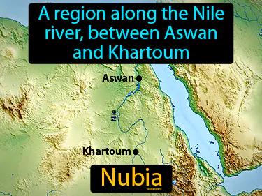 Nubia Meaning