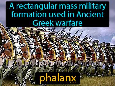Phalanx Meaning