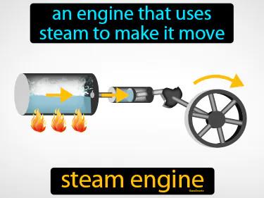 Steam Engine Meaning