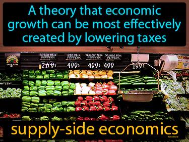 Supply-side Economics Meaning