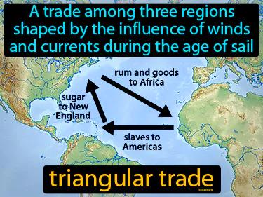 Triangular Trade Meaning