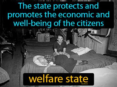 Welfare State Meaning