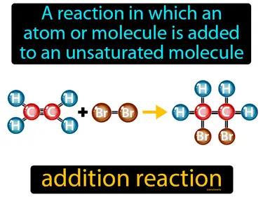 Addition Reaction Meaning
