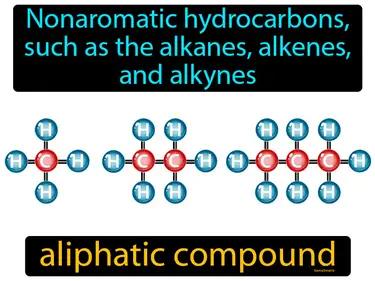 Aliphatic Compound Meaning