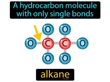 Alkane Meaning