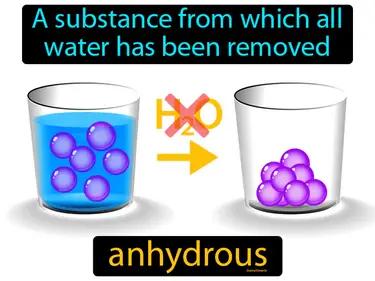 Anhydrous Meaning