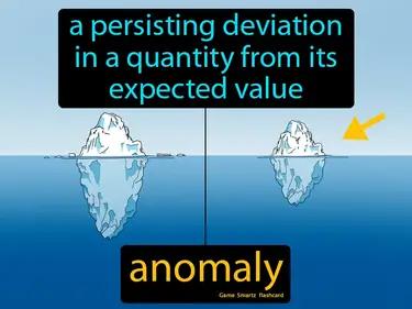 Anomaly Meaning