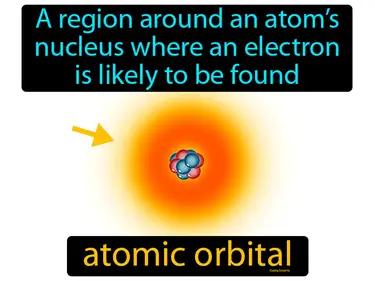 Atomic Orbital Meaning