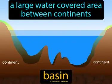 Basin Meaning