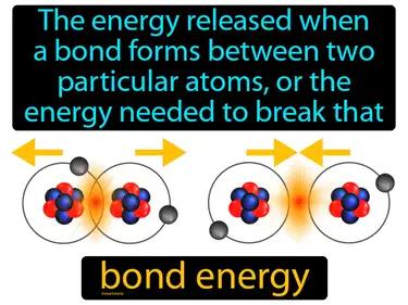 Bond Energy Meaning