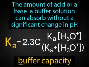 Buffer Capacity Meaning
