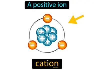 Cation Meaning