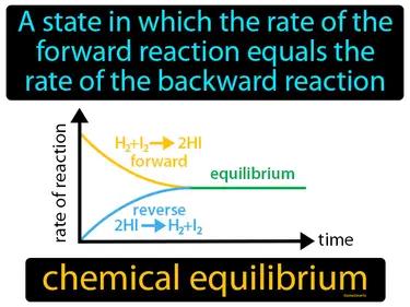 Chemical Equilibrium Meaning