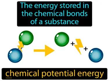 Chemical Potential Energy Meaning