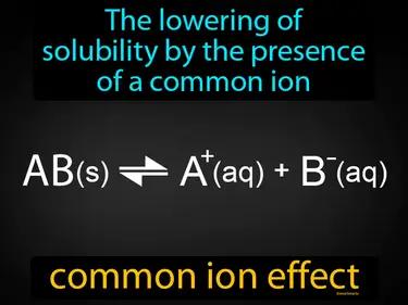 Common Ion Effect Meaning