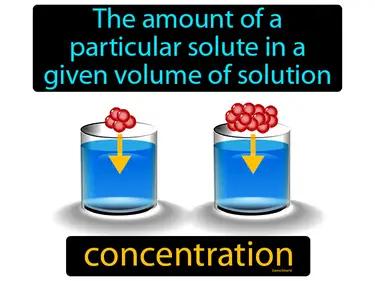 Concentration Meaning
