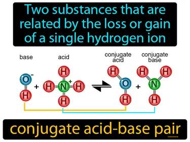 Conjugate Acid-base Pair Meaning