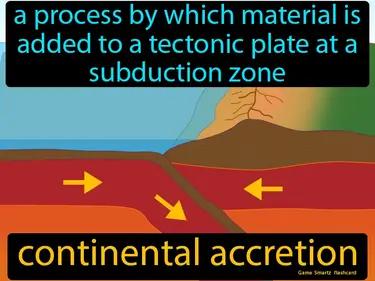 Continental Accretion Meaning
