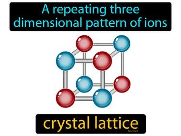 Crystal Lattice Meaning