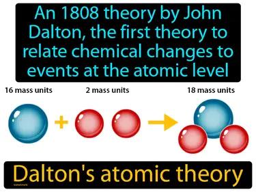 Daltons Atomic Theory Meaning