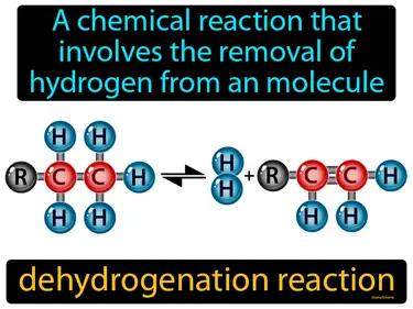 Dehydrogenation Reaction Meaning