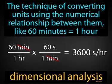 Dimensional Analysis Meaning