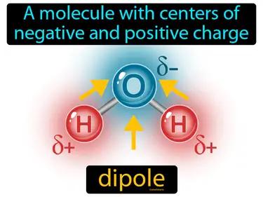 Dipole Meaning