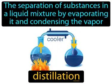 Distillation Meaning