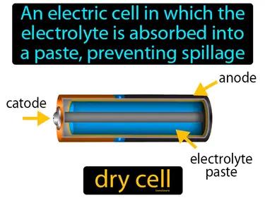 Dry Cell Meaning