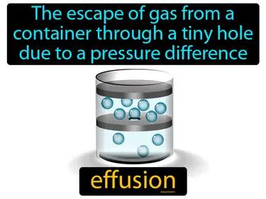Effusion Meaning