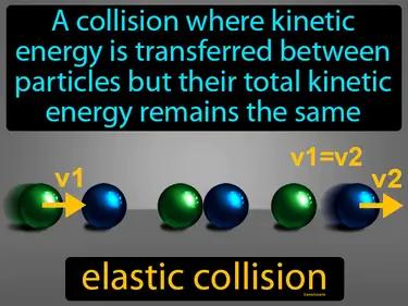 Elastic Collision Meaning