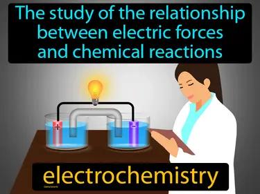 Electrochemistry Meaning