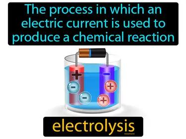 Electrolysis Meaning