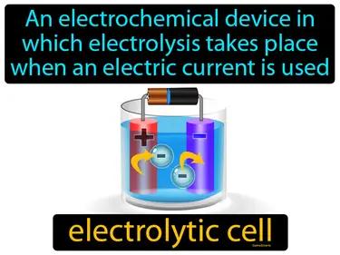 Electrolytic Cell Meaning