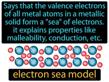 Electron Sea Model Meaning
